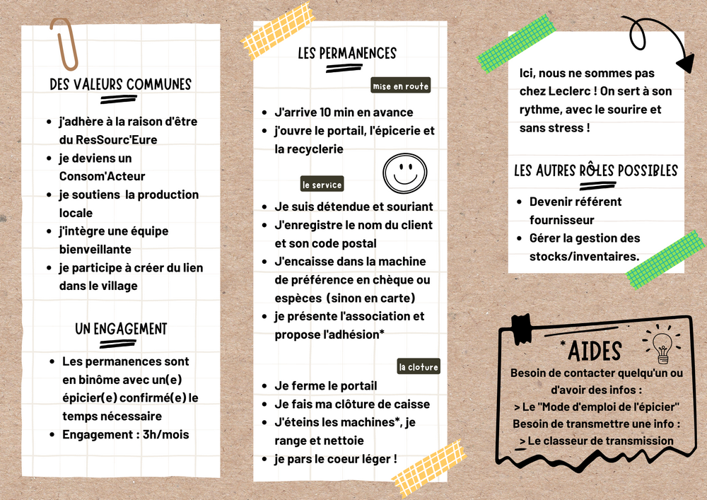 image d&eacute;crivant les process de l'&eacute;picerie